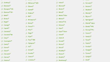 campatibility lists